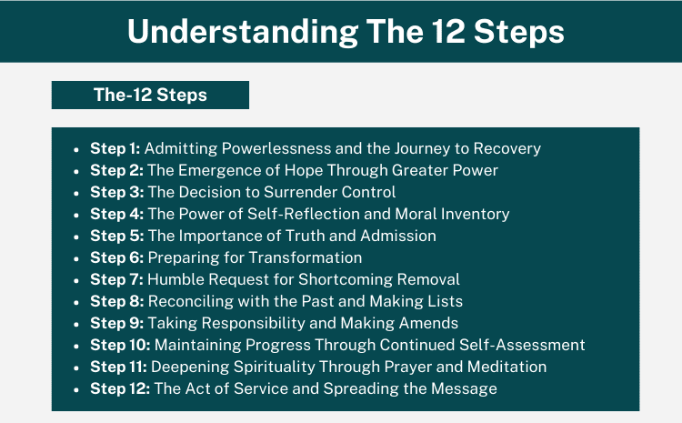 Understanding The 12 Steps
