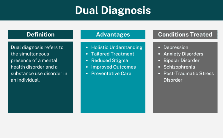 Dual Diagnosis Overview