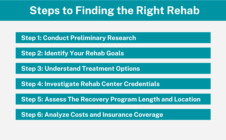 Steps to Find Rehab
